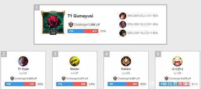 在巴塞罗那 在巴塞罗那