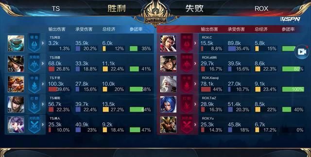野前两轮动